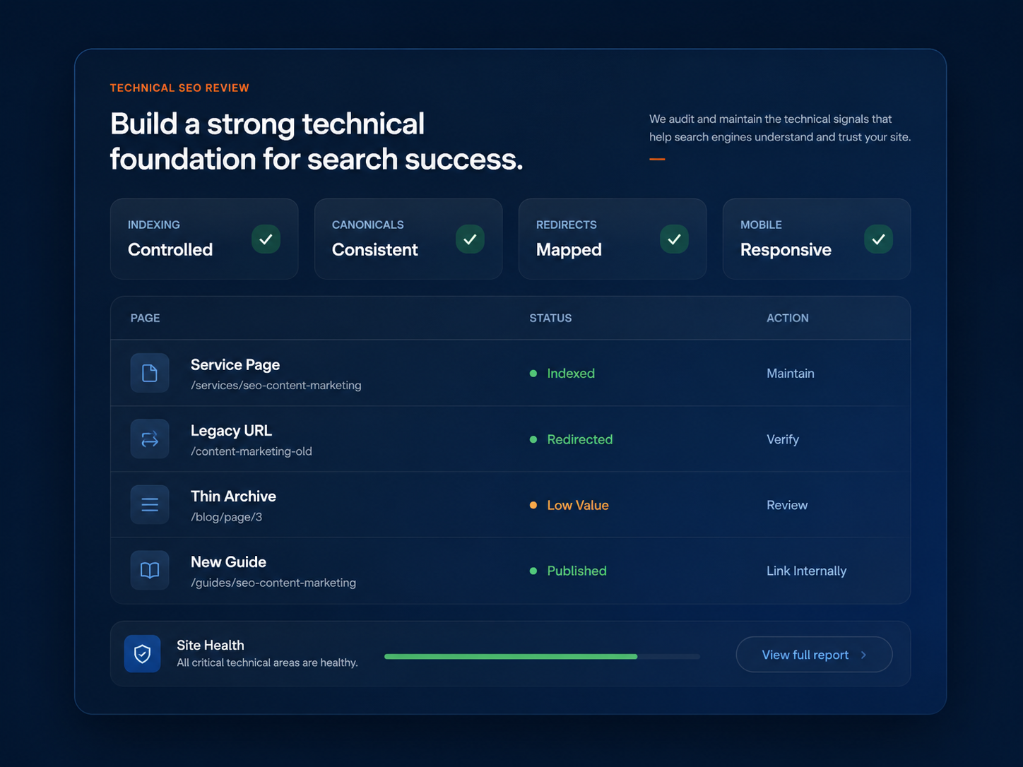 Technical SEO health dashboard showing indexing, canonicals, redirects, mobile responsiveness, page status, actions, and site health.