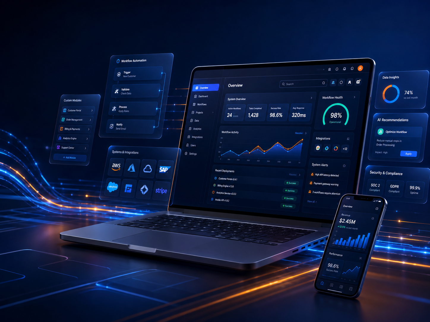 Advanced workflow analytics software with AI recommendations, automation modules, integrations, and business dashboards