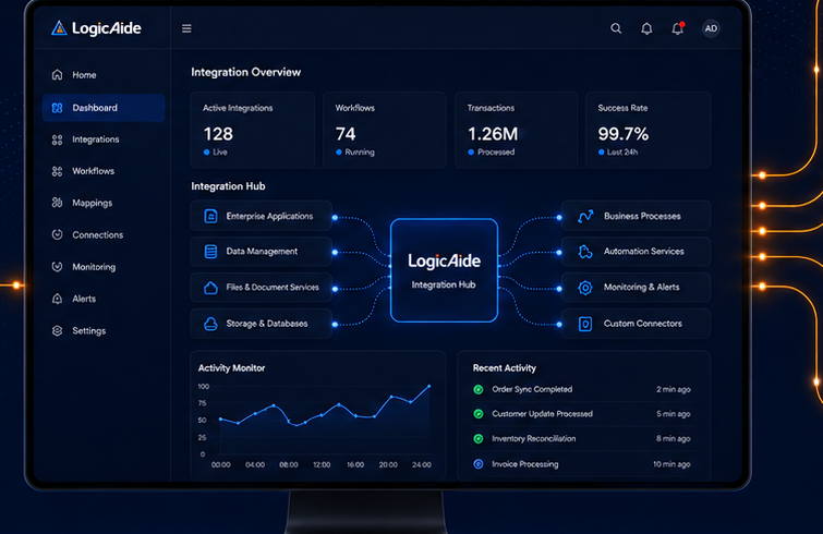 LogicAide integration hub dashboard connecting enterprise applications, data management, business processes, automation, monitoring, and custom connectors.
